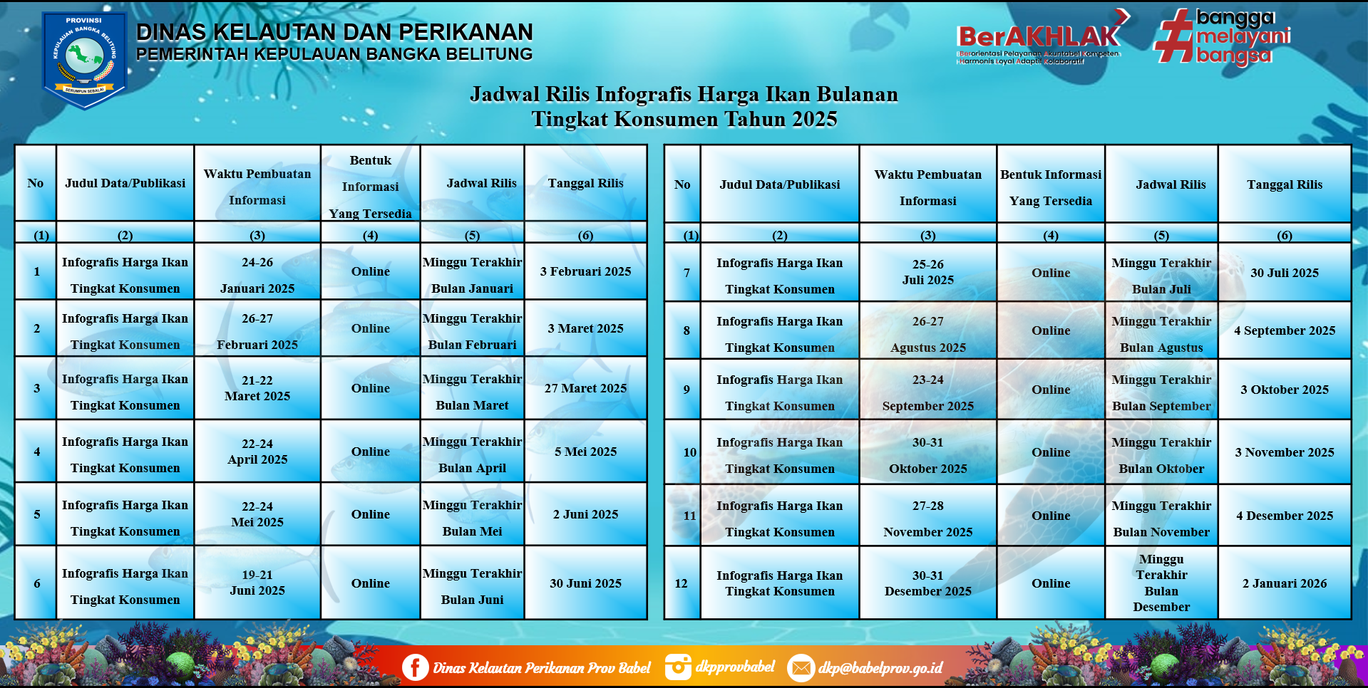 Jadwal Rilis Infografis
