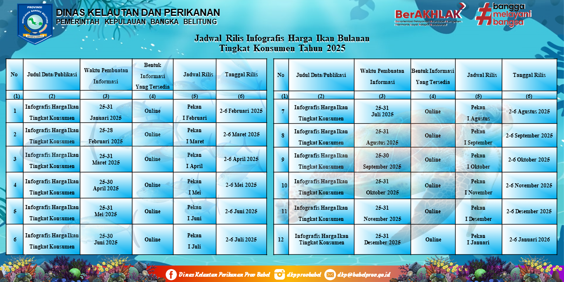 Jadwal Rilis Infografis