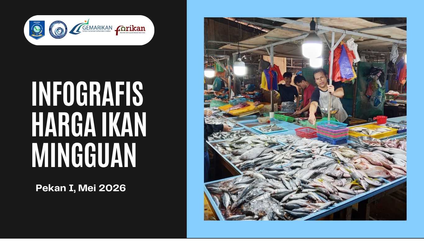 Infografis Harga Ikan Mingguan 