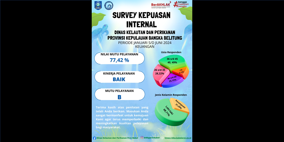 Penilaian subag keuangan, kepegawaian dan perencanaan