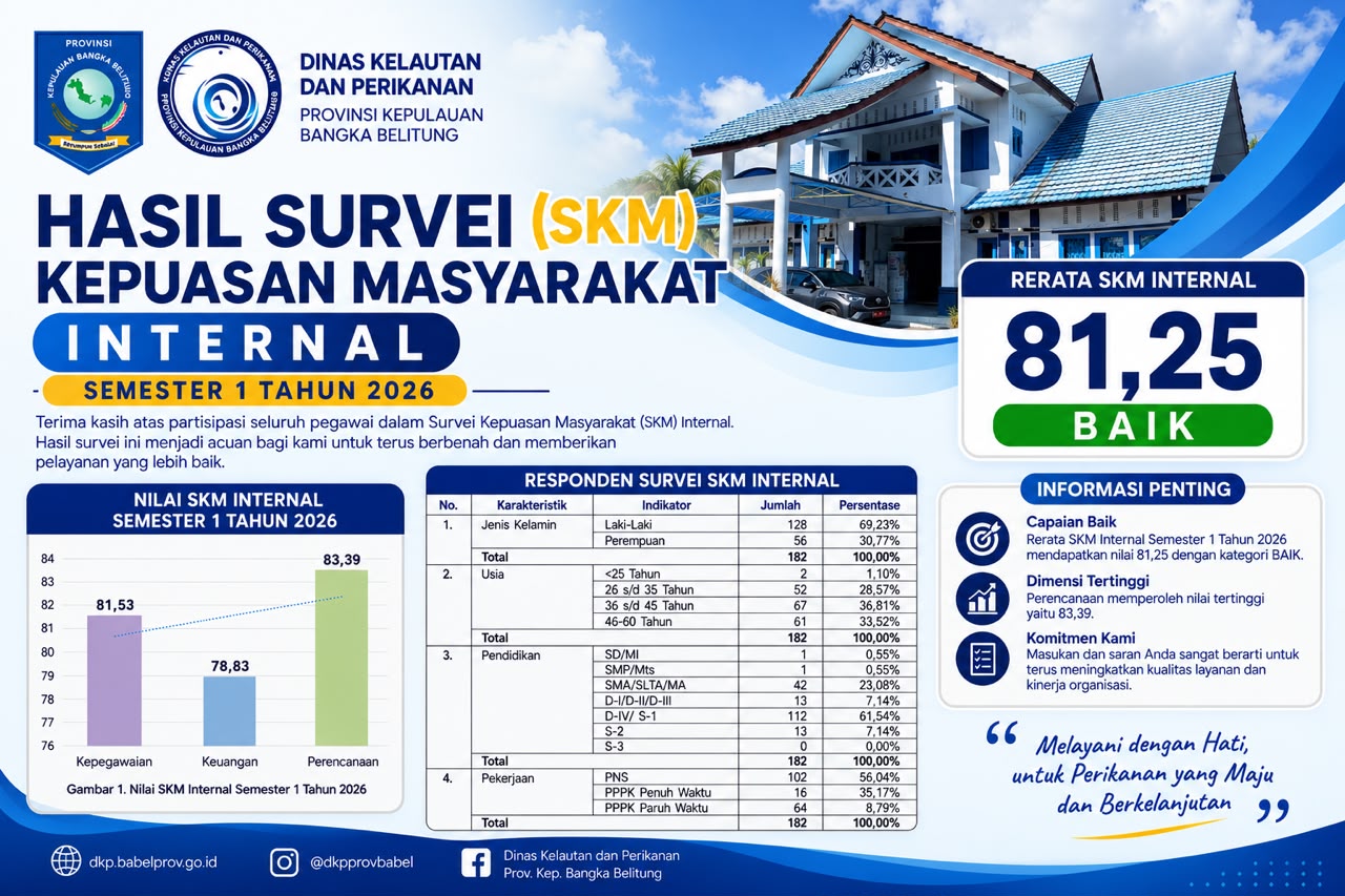 Survey Kepuasan Internal Semester I Tahun 2026