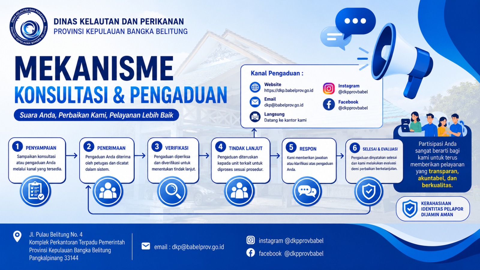 Mekanisme Pengaduan dan Konsultasi