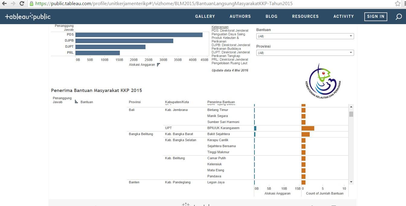 Dukung Transparansi, KKP Siapkan Aplikasi untuk Verifikasi Penerima Bantuan