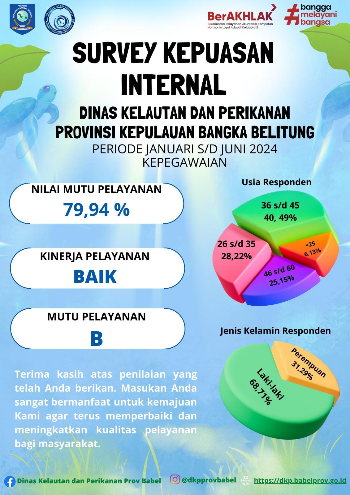 Penilaian subag keuangan, kepegawaian dan perencanaan